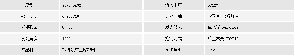 二次防水點光源YGPS-DA32(圖1)