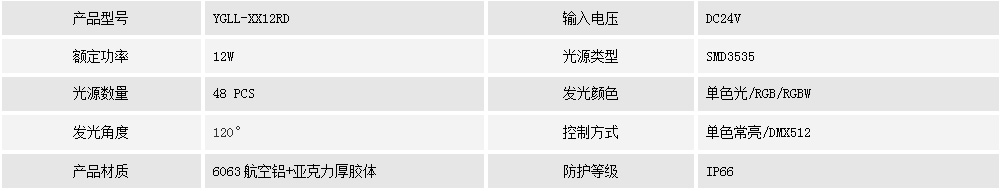 柔光線條燈YGLL-XX12RD(圖1)